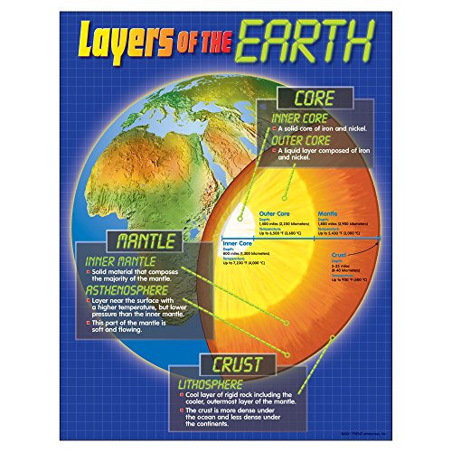 TREND ENTERPRISES- INC. Layers of The Earth Learning Chart- 17inch x 22inch