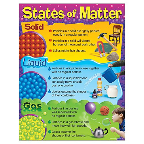 TREND enterprises- Inc. States of Matter Learning Chart- 17inch x 22inch