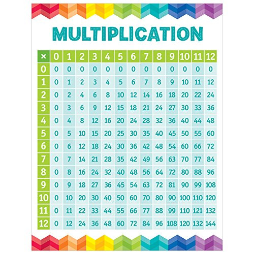 Creative Teaching Press Chart Multiplication Table Chart -5394-