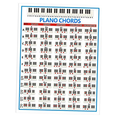 Piano Chord Chart Poster Educational Wall Poster for Pianists Songwriters  and  Producers. Learning Guide - 280x210mm