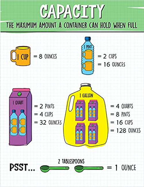 Carson Dellosa Capacity ChartMeasuring Conversion Chart- Customary Capacity Units- Science and Math Learning -17inch x 22inch-