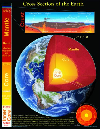 Carson Dellosa Mark Twain Cross Section of The Earth Chart -5856-