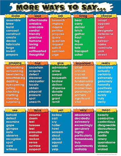 Teacher Created Resources More Ways to Say Chart -7634-