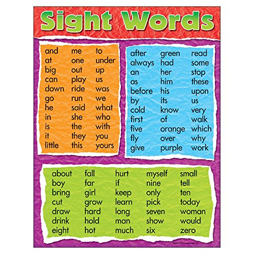 TREND ENTERPRISES- INC. Sight Words Learning Chart- 17inch x 22inch