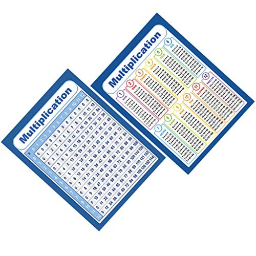Toyvian 2pcs Multiplication Table Poster for Kids Educational 1-12 Times Table Chart for Math Classroom Toyvian 2pcs Multiplication Table Poster for Kids Educational 1-12 Times Table Chart for Math Classroom