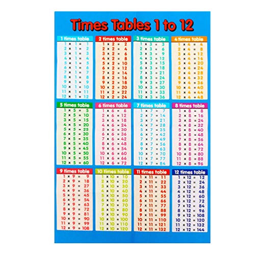 Supvox Multiplication Chart Math Posters Educational Poster Educational Times Table Chart for Kids-Classroom and Students