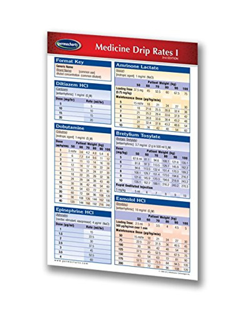 Medicine Drip Rates I Guide - Pocket Chart - Medical Quick Reference Guide by Permacharts