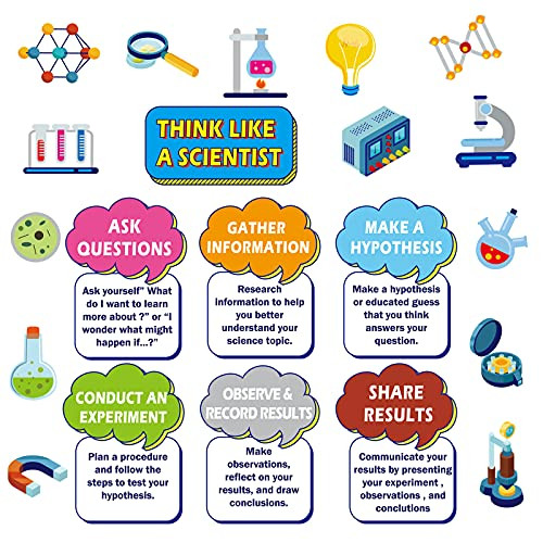 27PCS Think Like a Scientist Bulletin Board Set Science Posters Classroom Decor for Teachers Elementary Science Lab Cutouts for Class School Classroom Bulletin Board Office Party Decoration Supplies