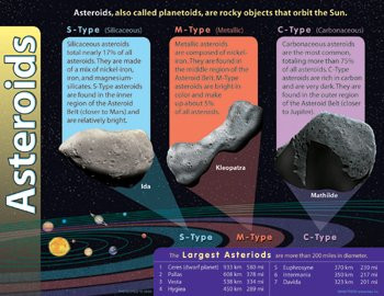 CHART 17X22 ASTEROIDS