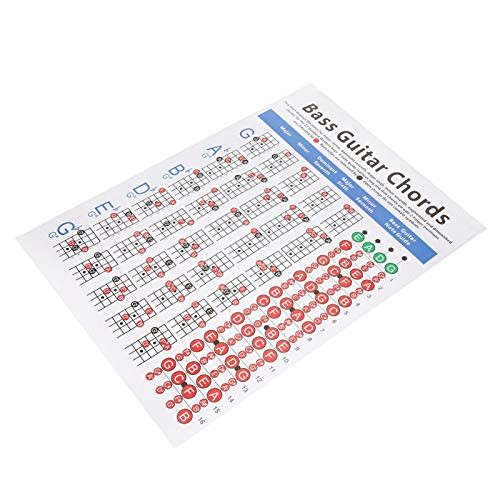 Practical Bass Guitar Chords Chart For Beginners To Learn For Helping Beginners To Remember Chord Fingers