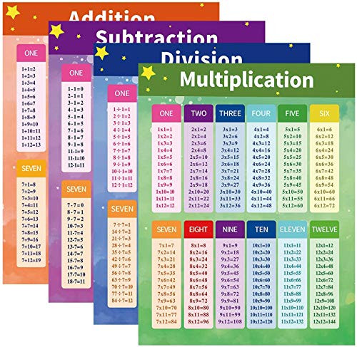 Multiplication Division Addition Subtraction Educational Chart- Time Table Chart Poster for Kids -Laminated- 17inch x 22inch-