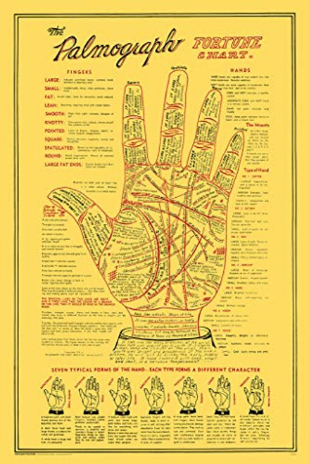 Pyramid America Palmograph Retro Cool Wall Decor Art Print Poster 12x18 Pyramid America Palmograph Retro Cool Wall Decor Art Print Poster 12x18