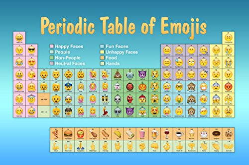 Periodic Table of Emojis Blue Reference Chart Cool Wall Decor Art Print Poster 12x18