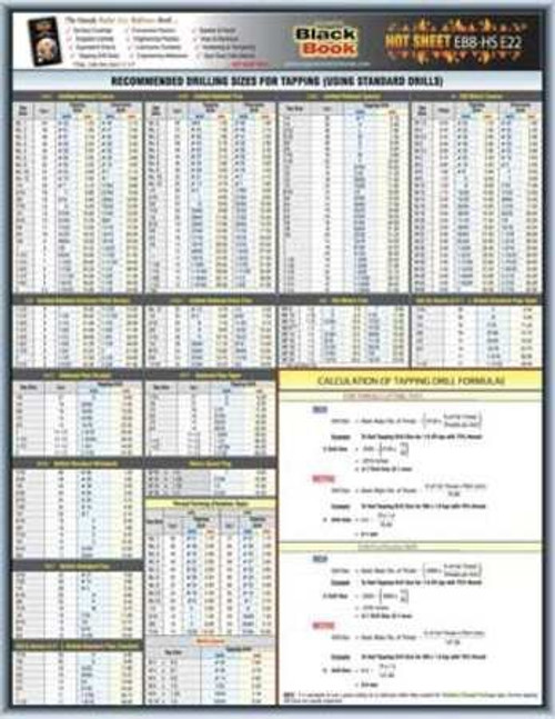 Engineering Tech Sheet- Tap Drill Formula