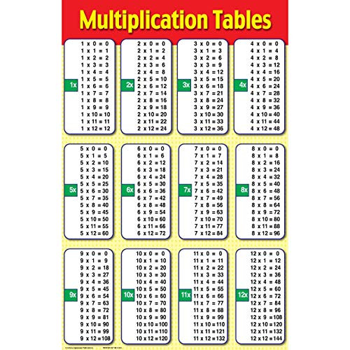 Ring Cards Multiplication Tables Educational Laminated Chart