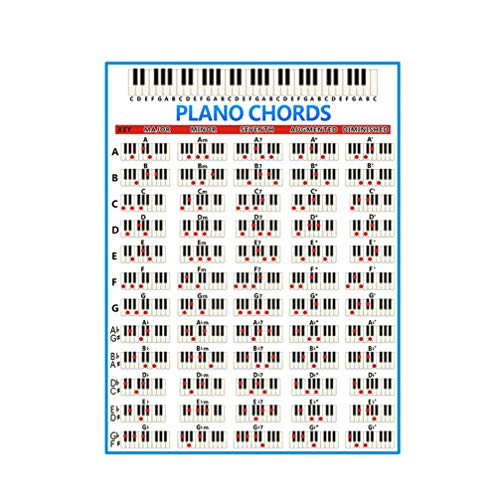 Supvox Laminated Piano Chord Chart Educational Chart for Pianists Songwriters Producers Perfect Guide for Learning to Play Keyboard and Write Music -28x21CM-