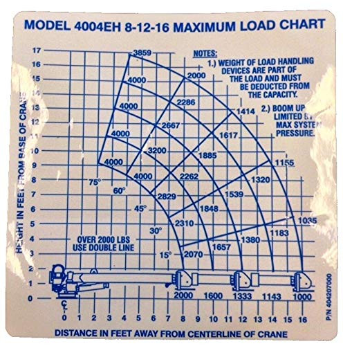Auto Crane 4004EH Load Chart