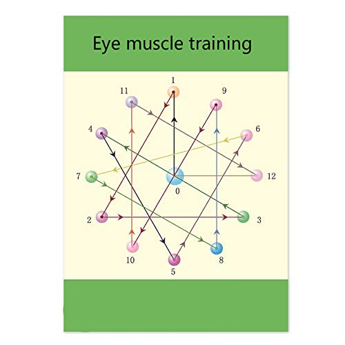 ZMKDLL Eye Training Tin Sign- Eye Protection Sign- Visual Acuity Chart Wall Decoration 8x12 Inch