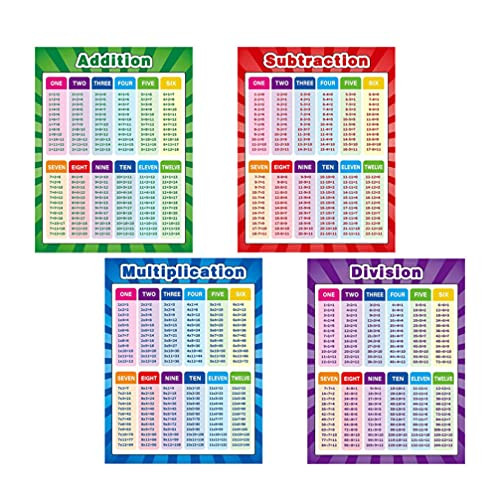 MILISTEN 4pcs Children Wall Chart Educational Math Early Learning ...