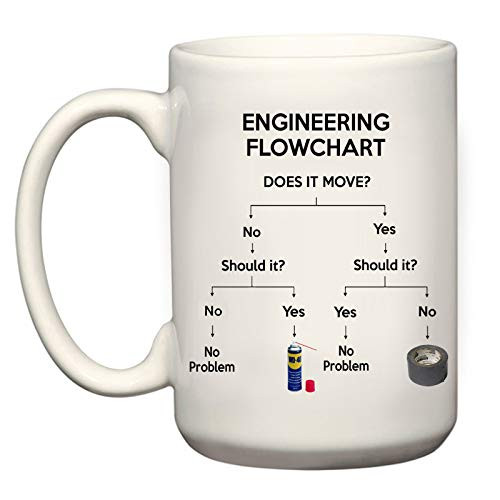 Engineering Flowchart Big Mug Large gift cup present for Engineer work