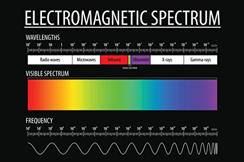 Electromagnetic Spectrum and Visible Light Educational Reference Chart Black Cool Wall Decor Art Print Poster 36x24