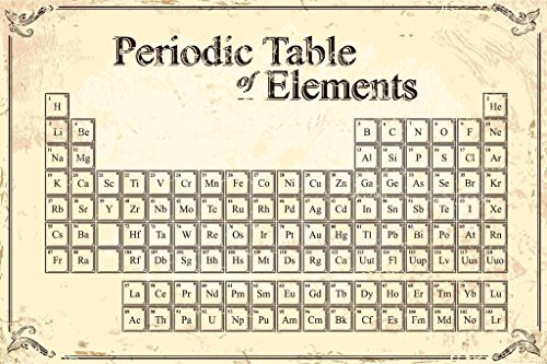 Periodic Table of Elements Educational Chart Cool Wall Decor Art Print Poster 36x24