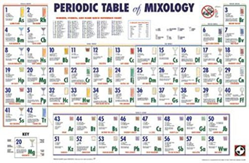 Periodic Table of Mixology Reference Chart Poster 36x24 Periodic Table of Mixology Reference Chart Poster 36x24