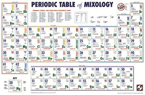 Periodic Table of Mixology Reference Chart Poster 36x24