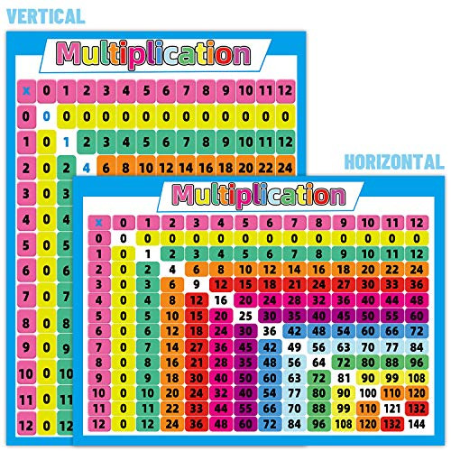 Educational Math Poster?Multiplication Chart for Kids - Times Table Chart for Classroom?Home-School Supplies Educational Math Poster?Multiplication Chart for Kids - Times Table Chart for Classroom?Home-School Supplies