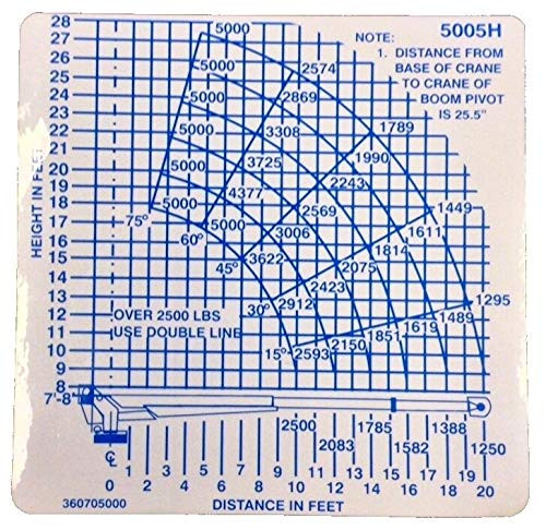 Auto Crane Decal Load Chart 5005H