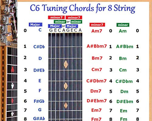 C6 TUNING 8 STRING LAP STEEL DOBRO GUITAR CHORDS CHART