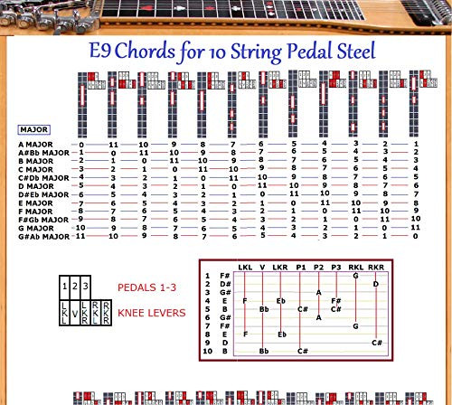 E9TH PEDAL STEEL CHORDS CHART 10 STRING GUITAR