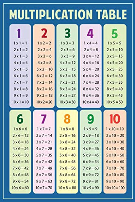 Math Multiplication Table Blue Educational Chart Classroom Decorations Teacher Mathematics 2nd 3rd Grade Elementary Material Homeschool Learning Chart Laminated Dry Erase Wall Poster 12x18