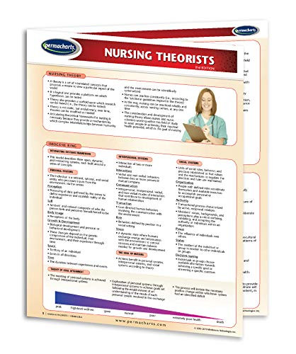Permacharts - Nursing Theorists Two Panel Chart - -