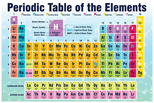 Periodic Table of The Elements Chart -Magnetic-
