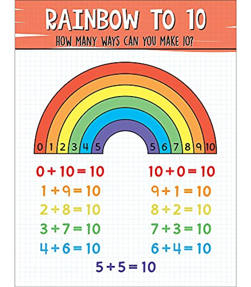 Carson Dellosa Rainbow 10 Math ChartMake Ten Bulletin Board Chart for Addition- Subtraction- Part and Whole Numbers- Homeschool or Classroom Decor -17inch x 22inch-