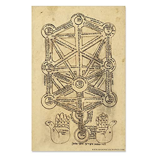 The Masonic Exchange Kabbalah Tree of Life Esoteric Poster - -11'' x 17''- The Masonic Exchange Kabbalah Tree of Life Esoteric Poster - -11'' x 17''-
