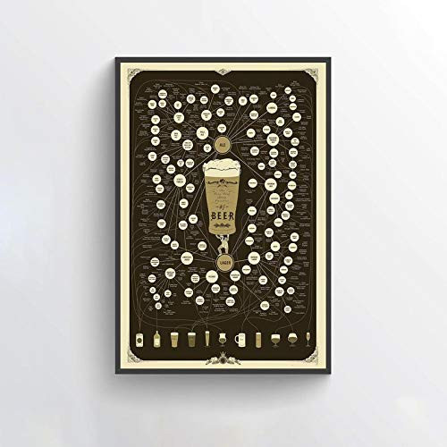 SIGNCHAT Beer Poster Beer Chart Craft Beer Wall Art Gift for Boyfriend Kitchen Wall Decor Funny Kitchen Art Best Gifts Vintage Metal Sign Poster 8x12 inches SIGNCHAT Beer Poster Beer Chart Craft Beer Wall Art Gift for Boyfriend Kitchen Wall Decor Funny Kitchen Art Best Gifts Vintage Metal Sign Poster 8x12 inches