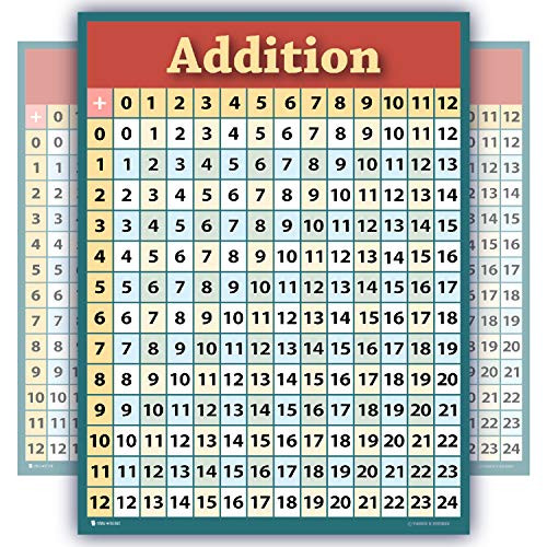 Learning addition poster Large LAMINATED math education table chart for school kids big by Young N' Refined. 18x24