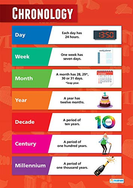 Chronology | History Posters | Gloss Paper Measuring 33 x 23.5 | History Charts for The Classroom | Education Charts by Daydream Education Chronology | History Posters | Gloss Paper Measuring 33 x 23.5 | History Charts for The Classroom | Education Charts by Daydream Education