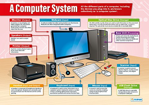 A Computer System | Technology and Computing Posters | Gloss Paper Measuring 33 x 23.5 | ICT Charts for The Classroom | Education Charts by Daydream Education