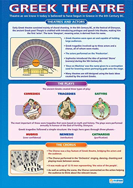Greek Theatre | Drama Posters | Gloss Paper Measuring 33 x 23.5 | Theater Posters for The Classroom | Education Charts by Daydream Education