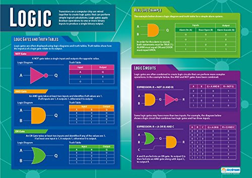 Logic | Computer Science Posters | Gloss Paper Measuring 33 x 23.5 | STEM Posters for The Classroom | Education Charts by Daydream Education