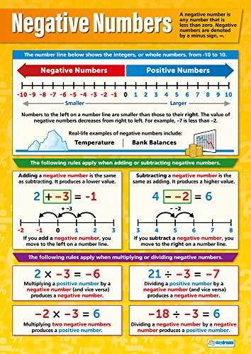 Negative Numbers | Math Posters for Common Core State Standards -CCSS- | Gloss Paper 33 x 23.5 | Math Charts for The Classroom | Education Charts by Daydream Education