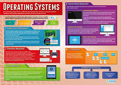 Operating Systems | Computer Science Posters | Gloss Paper Measuring 33 x 23.5 | STEM Posters for The Classroom | Education Charts by Daydream Education