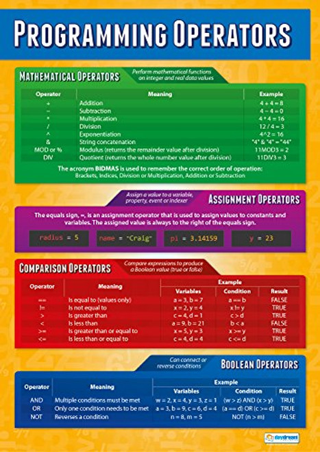 Programming Operators | Computer Science Posters | Gloss Paper Measuring 33 x 23.5 | STEM Posters for The Classroom | Education Charts by Daydream Education