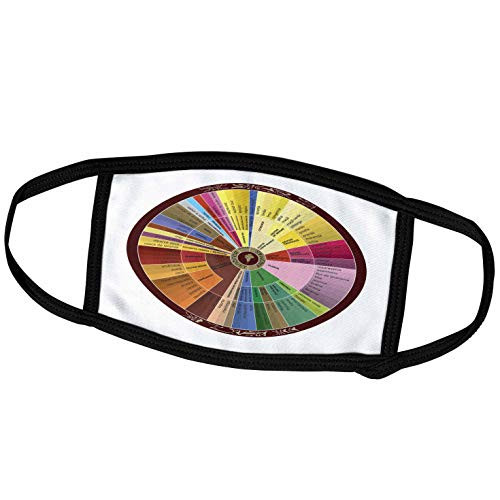 3dRose Florene Food n Beverage - Portuguese Wine Chart - Face Covers -fc_62637_2-