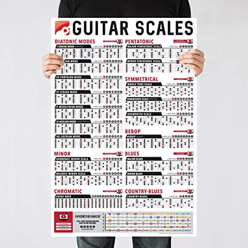 IVIDEOSONGS Guitar Scales Poster -24inchx36inch-  Educational Guide for 19 Guitar Scales in Full Color  150Plus Free Online Lessons