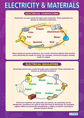 Electricity and Materials | Science Posters | Laminated Gloss Paper Measuring 33 x 23.5 | STEM Charts for The Classroom | Education Charts by Daydream Education