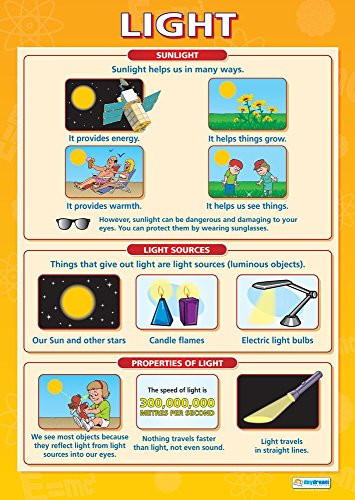 Light | Science Posters | Laminated Gloss Paper Measuring 33 x 23.5 | STEM Charts for The Classroom | Education Charts by Daydream Education